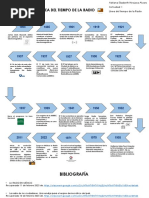 Actividad 1 Linea Del Tiempo Radio