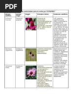 Cuadro Plantas Med. Integrativa