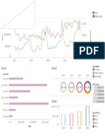 Evaluating A Dashboard Before