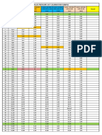 Calibration Value Pressure List Sample