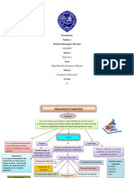 Mapa Mental Presupuesto Maestro Marilenia Dominguez 100210909