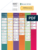 Go To Market - Framework