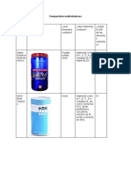 Comparativo Multivitaminico