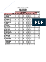 1c Daftar Nilai Rapor Mulok Semester 2