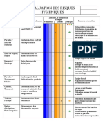 1 Evaluation Des Risques Hygièniques