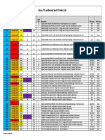 Cummins - Fault Code List - GCE May 2015 - VELA - 060718