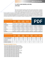 Stainless Steel 202 Material Chemical Composition