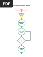 Diagrama de Flujo de Proceso de Fabricación de Sillas de Aluminio