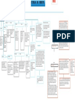 Mapa Título de Crédito