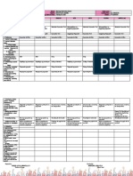 DLL - All Subjects 2 - Q3 - W2 - D5