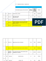 3.7.1 Industrial Visits Final Consolidated