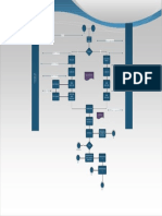 2.3diagrama de Flujo de Proceso de Hilanderia