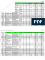 REGION III - RCEF-RESP - Regional - Provincial - Institutional Distribution