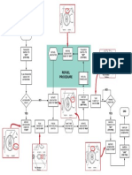 Predator Flow Chart