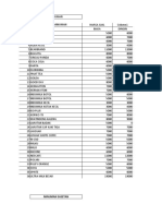 Daftar Harga Barang Grosir