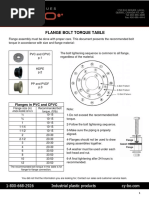 Flange Bolt Torque Table