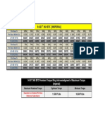 9.625in 36 PPF Torque V Pin Nose