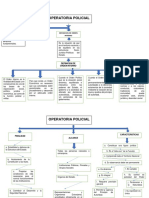 Mapas Conceptual - Presentar