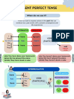 Present Perfect Esquema