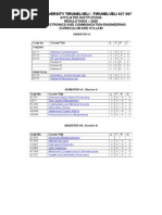 7th Sem Syllabus