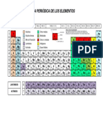 Tabla Periodica de Los Elementos