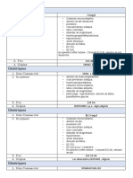 Travail Pharmacologique