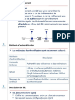 Fondamentaux Du Réseau 3