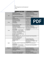 Advanced Strategic Management