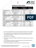 DOX440 Gun Setup Chart Rev 062019