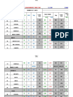 Garden Town Category Analysis