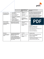 PWC Virtual Case Experience Assurance Academy - Model Work Task 4 - 2