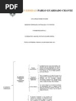 Cuadro Sinoptico Derecho Comparado