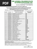 Online Exam Result Apcob Staff Asst Posts A11d82f2