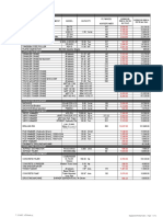 Acel Rates