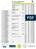 TrailCouleeVerte Classement-General 10km