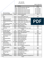 Site Maintenance Oktober 2021