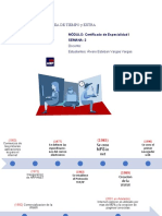 Linea de Tiempo - Dotx