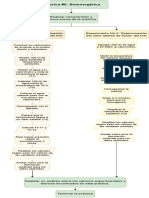 Diagrama de Flujo para La Práctica No. 5