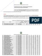 Edital de Divulgação Do Resultado Provisório