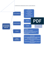 Cuadro Sinóptico Unidad 3