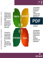 SWOT Analysis