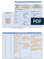 Situación Financiera Matriz de Congruencia