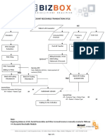 FLW00001 - AR Transaction Cycle 2