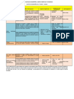 MATRIZ DESEMPEÑOS, CAMPOS TEMÁTICOS y Evidencias EPT