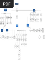 Mapa Conceptual