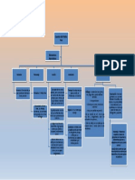 Mapa Conceptual de Cuentos 4