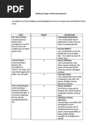 Kohlberg's Stage of Moral Development