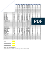 Mtcars Data