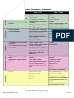 Role Architect) - Architect Competency Framework