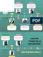 Linea Del Tiempo de Inmunologia